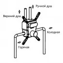 Душевой комплект Vincea VSFW-421I3GM 300 мм, со смесителем, вороненая сталь